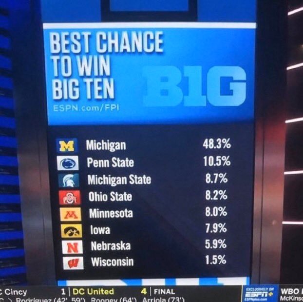 SN_Ohio's tweet photo. Hey @espn https://t.co/s87laasIZg