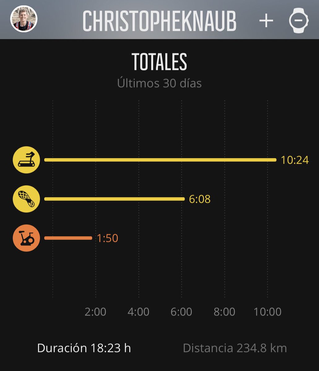 235km for #Movember #AXAHeartsInAction #AXAINM <a href="/bclaveranne/">Benoît Claveranne</a> <a href="/YAVUZOLKEN/">Yavuz Ölken</a> <a href="/AlexianaCirier/">Alexiana</a>