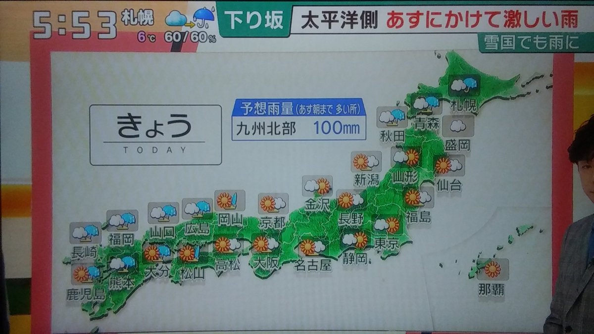 Dゆうまd Auf Twitter 今日の全国天気を出しときます 札幌は曇り時々雨 東京は曇り時々晴れ 大阪は晴れのち曇りです 札幌の最高気温は6度 東京は12度 大阪は17度です サンデーlive 天気予報 気象情報