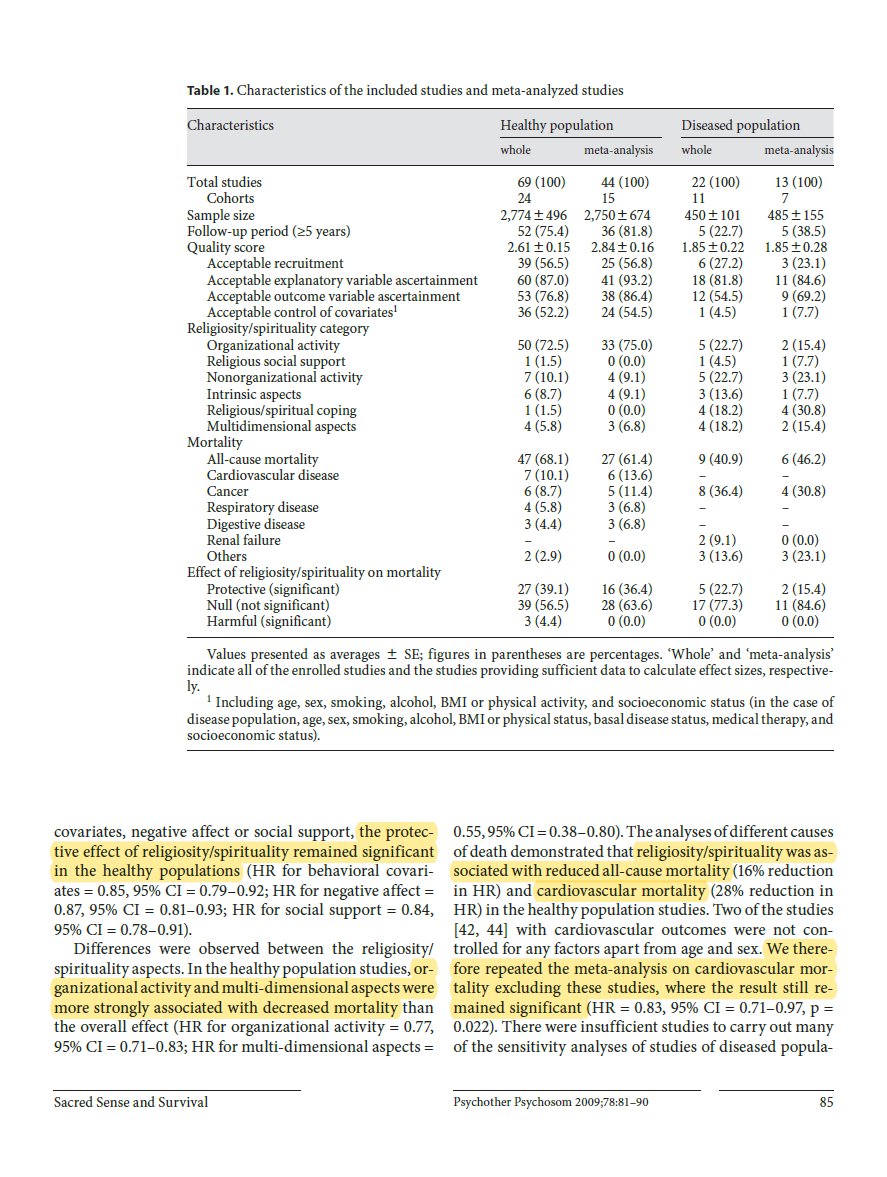 Religion has a beneficial effect on survival. Attending church also decreased mortality. Outside of factors like less smoking/drinking, religion still results in higher rate of survival, better cardiovascular health, and resistance to health problems. https://www.karger.com/Article/Abstract/190791