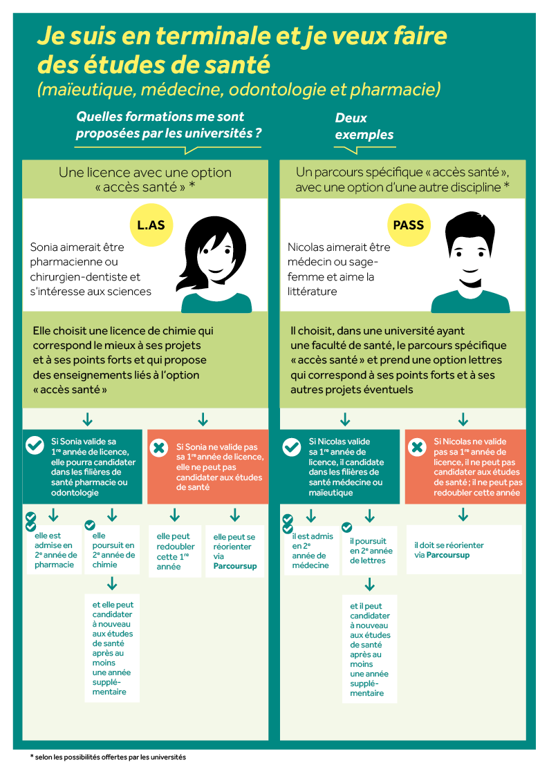 UpbmAsso's tweet photo. Suppression de la Première Année Commune aux Etudes de #Santé (PACES) : les nouvelles modalités d'études de santé ont été publiées
@sup_recherche 
https://t.co/mkQNrUMNcg https://t.co/8hmjaN9hXR