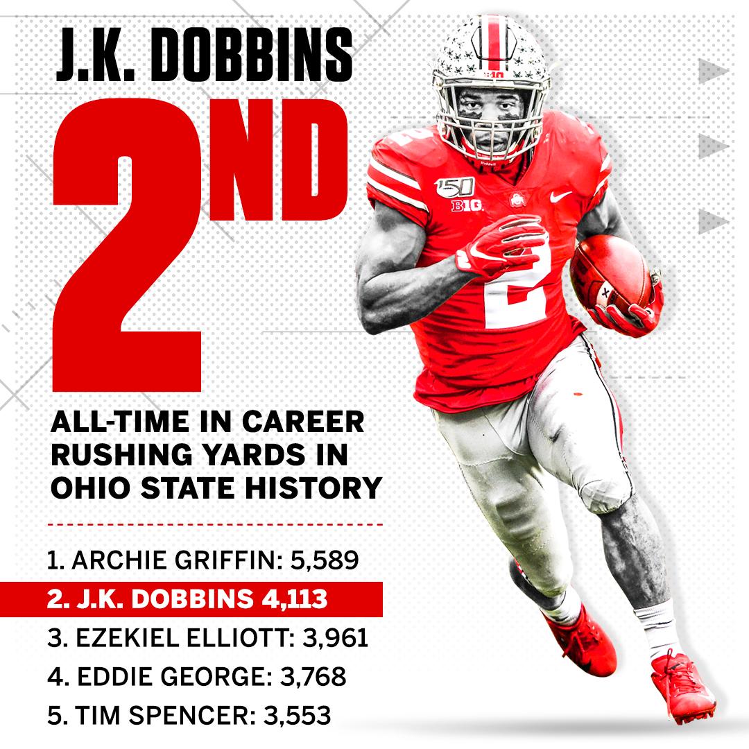 SportsCenter's tweet photo. No. 2️⃣ becomes No. 2️⃣ all-time in career rushing yards in Ohio State history 💪 https://t.co/sQeBc48RsB