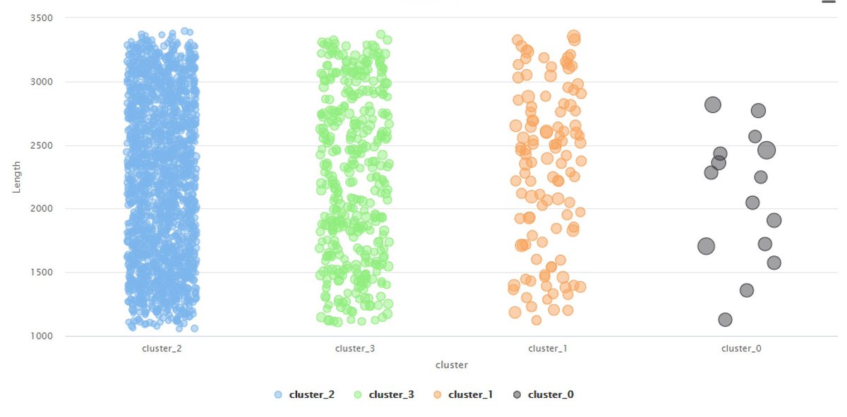 Shooresh_Moradi's tweet image. Open the Doors of your Business to The Data
Data Analytics will change the Game, you will find your business more successful.
I promise !
#data 
#Analytics 
#Data_Driven_Approach