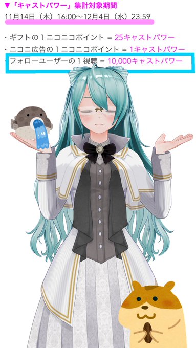 カスタムキャスト の評価や評判 感想など みんなの反応を1週間ごと