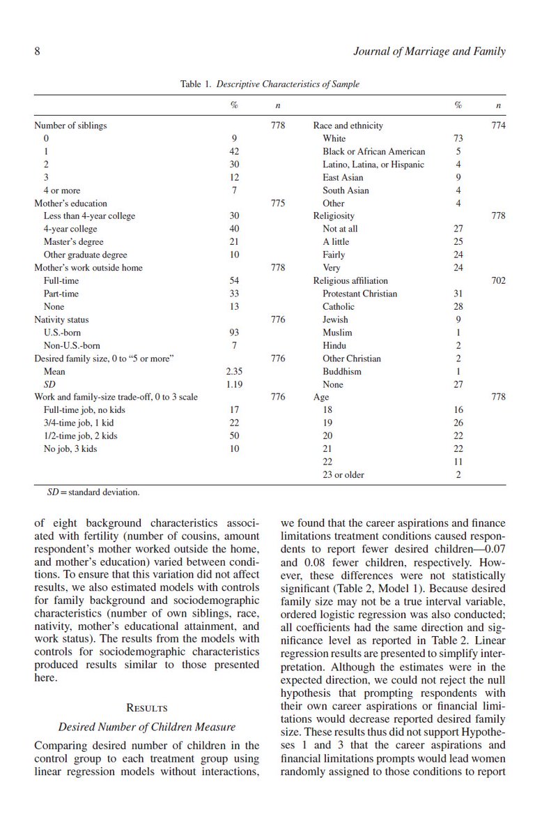 Even when accounting for education, career aspirations, and financial limitations ; non-religious women plan on having less children than religious woman. Religiosity was a significant factor in fertility, even with all other factors controlled for. https://onlinelibrary.wiley.com/doi/abs/10.1111/jomf.12449