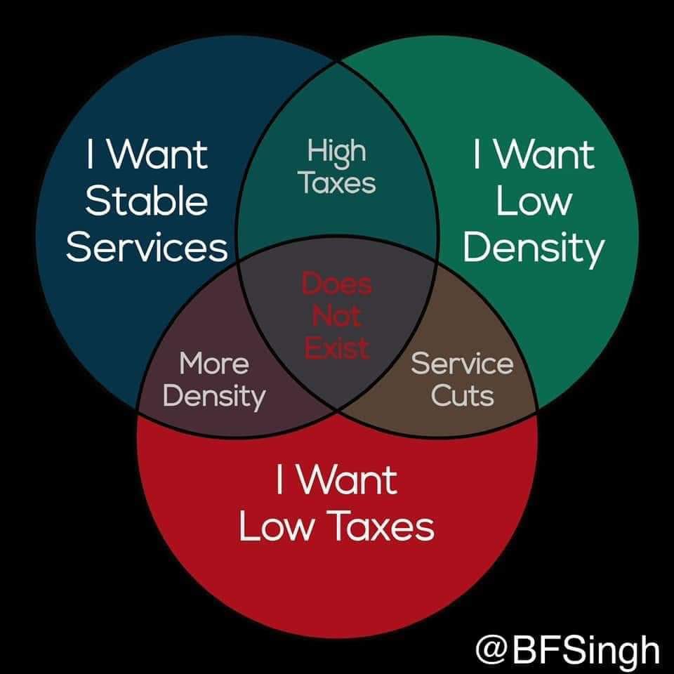 jahorne's tweet photo. "I live in a city and yet I don't want density." "I don't want to pay higher taxes yet I don't understand why there are potholes everywhere." "Why is traffic bad? Why aren't these people on transit that I voted not to fund?" https://t.co/05p1ZVVL7H