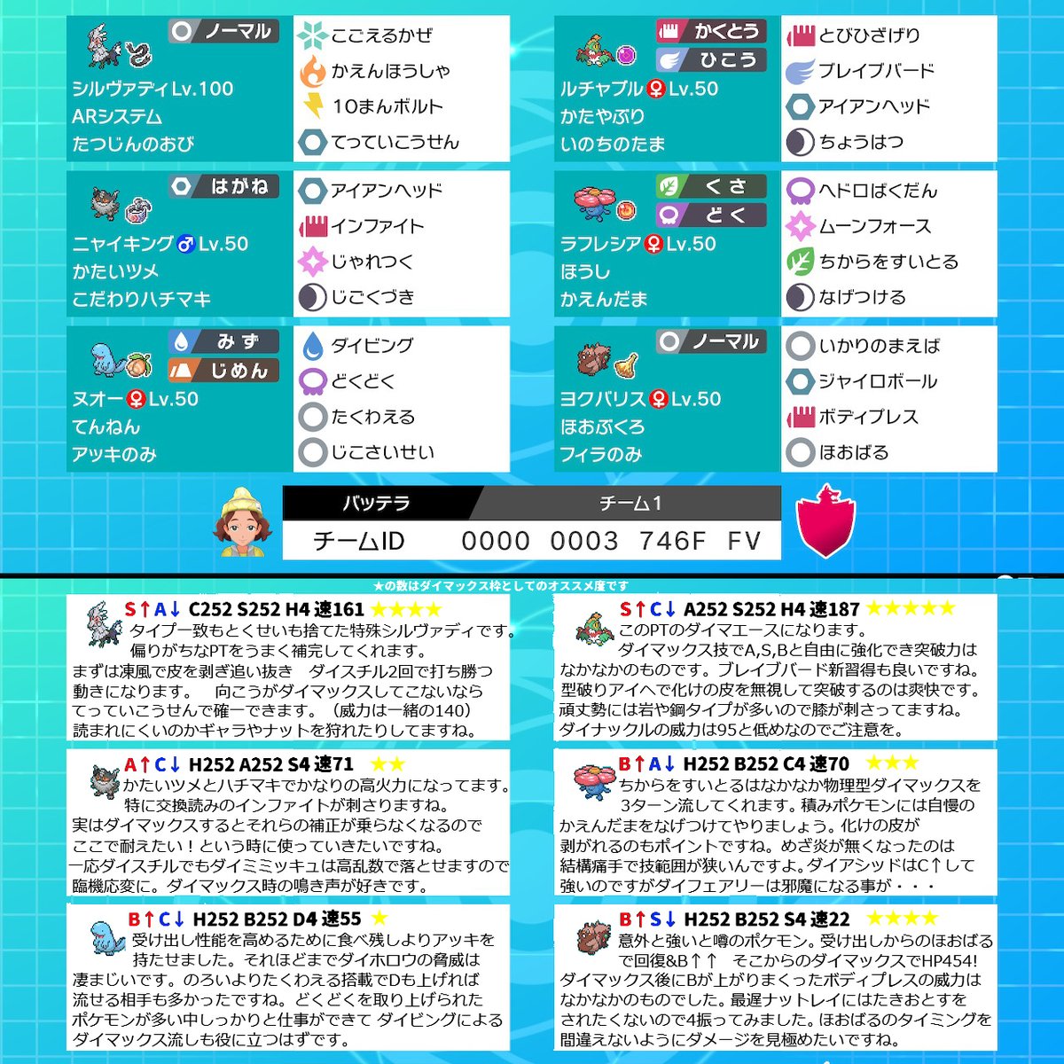 25 ポケモン 強い パーティ