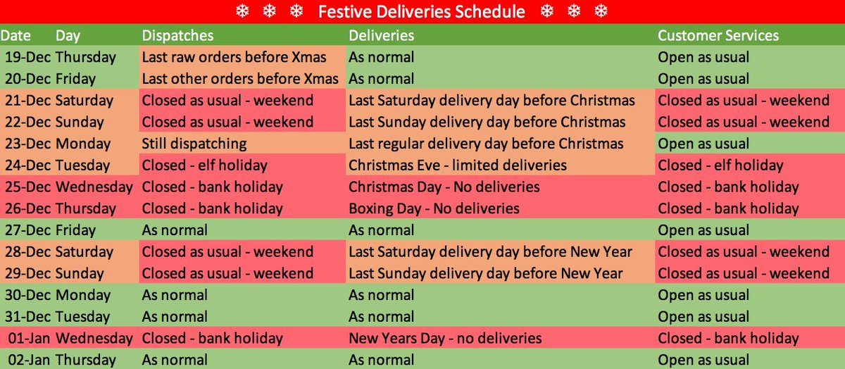 Santa's elves will be working hard this festive season, as usual, trying to deliver all of your parcels in time for Christmas. Attached is our Festive Schedule. We encourage all customers to order as soon as possible to avoid disappointment.