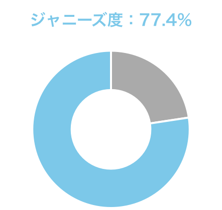 ジャニーズ顔診断