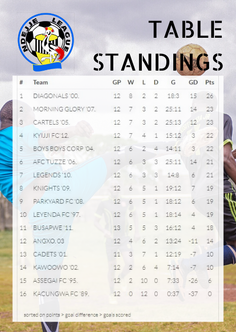 Ndejje League tweet media