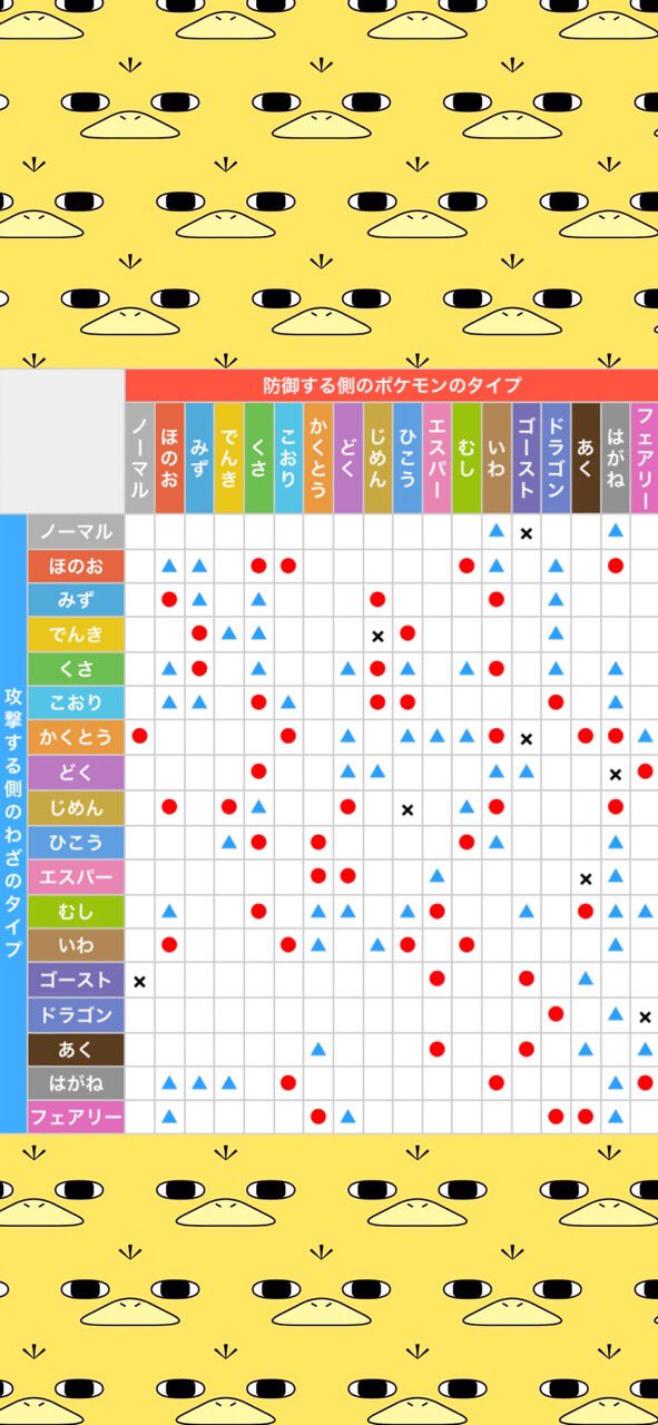 ひらじ ムシャーナも悪弱点闘抵抗になってるし超の弱点 抵抗はやっぱりこっちが標準になるっぽいね というか僕は剣盾始めたときポケカのせいでエスパーはエスパー弱点だと思ってた Twitter