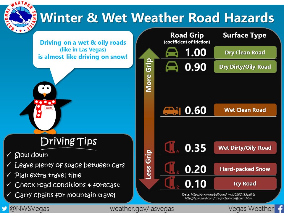 10 day forecast in vegas