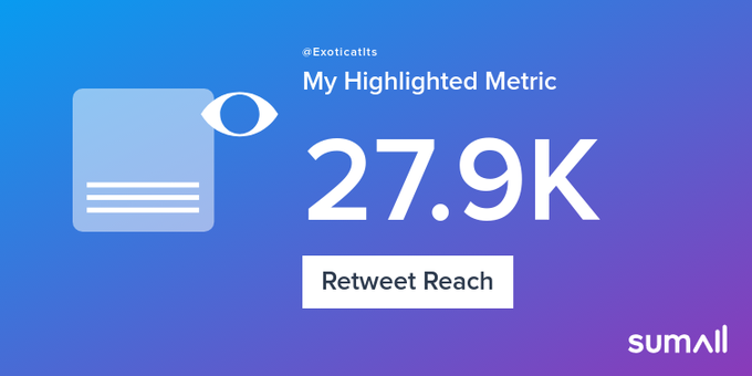 My week on Twitter 🎉: 11 Mentions, 6 Likes, 14 Retweets, 27.9K Retweet Reach, 5 New Followers. See yours