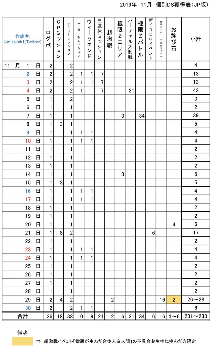 配布無償龍石まとめ 19年8月 配布無償龍石まとめ 19年8月