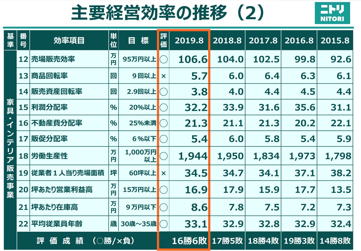 加瀬谷 真一 tweet media