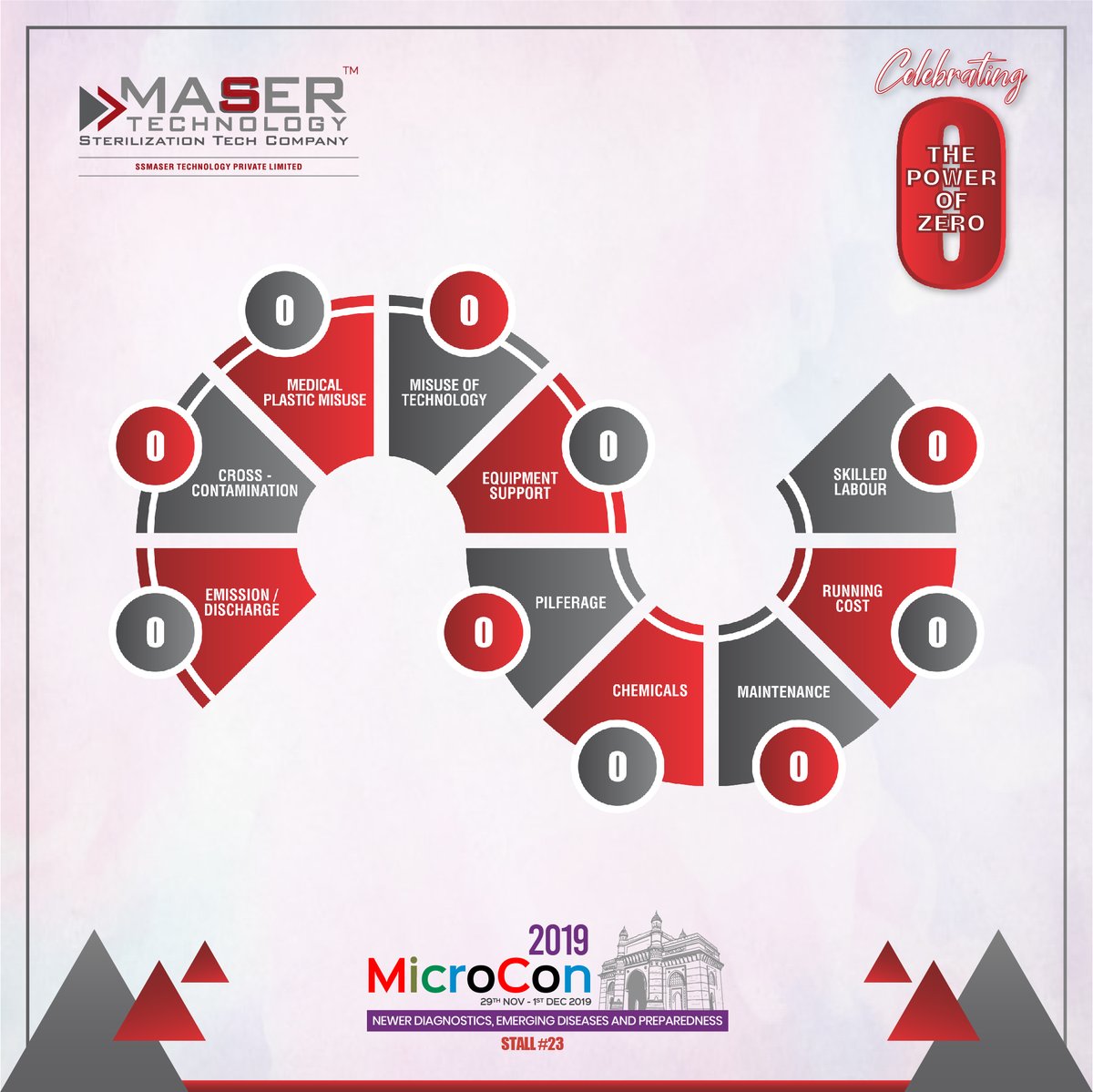 SSMaserTech's tweet image. SSMaser Technology's OptiMaser is a Disruptive, Efficient &amp;amp; Eco-Friendly Device that uses 70°c MACS - the only procedure with ZERO Occupational Hazards.

Visit Stall #23
At MicroCon 2019
29th Nov-1st Dec 2019
At Nehru Centre, Mumbai.

#optimaser #microbiology #microcon2019