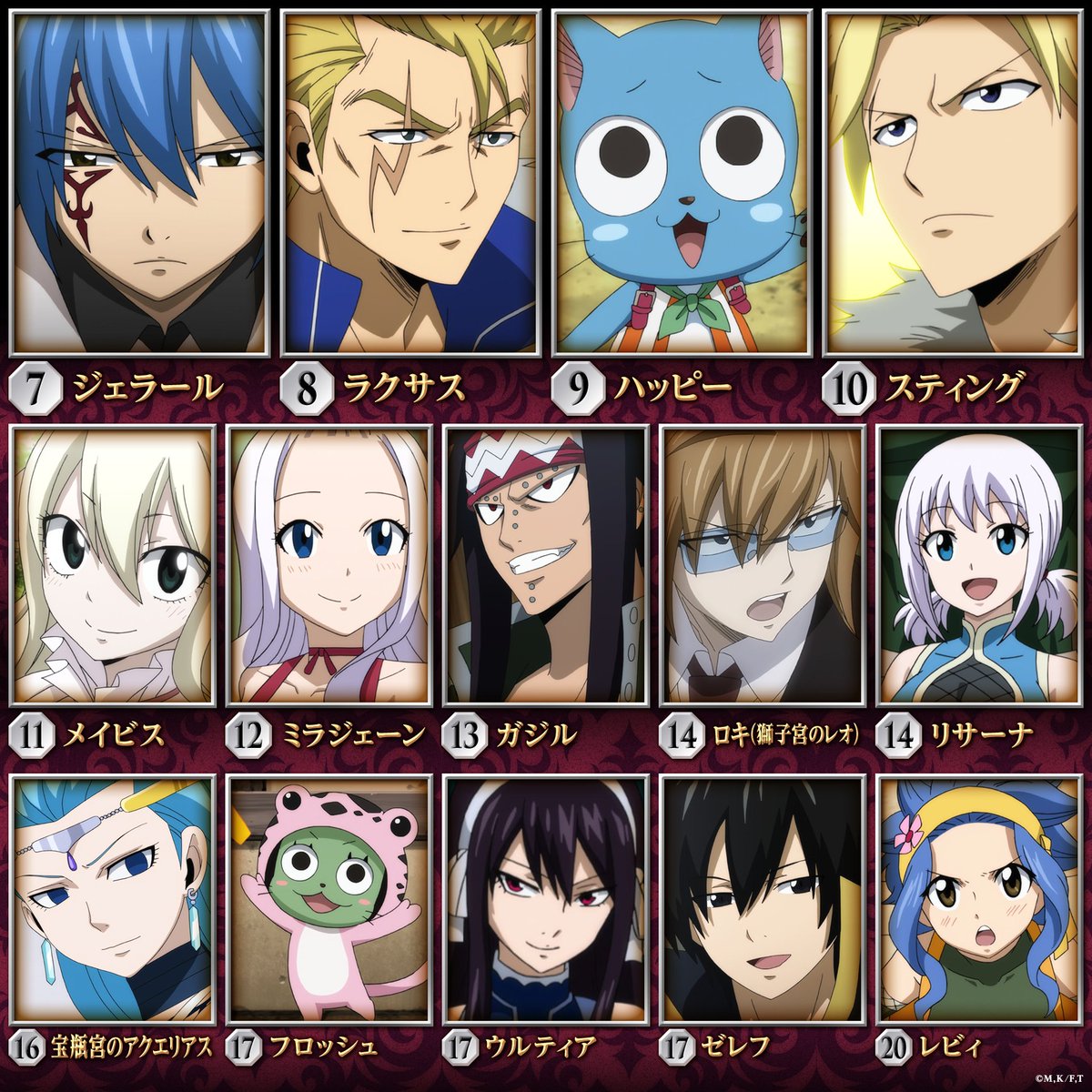 Character General Election Ranking 7th th Ranking Fairytail
