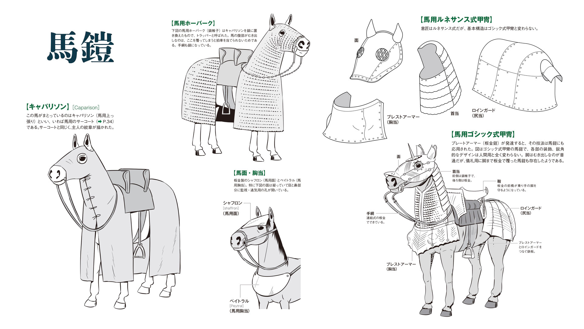 ট ইট র 玄光社 超描けるシリーズ 超描ネタ帳 馬を甲冑で防御する 馬鎧 は 古代からずっと試みられてきました 重さとの兼ね合いで 装甲は一部分に限定されていたようですね 渡辺信吾さん Seimeinohiyaku 著 西洋甲冑 武具 作画資料 より