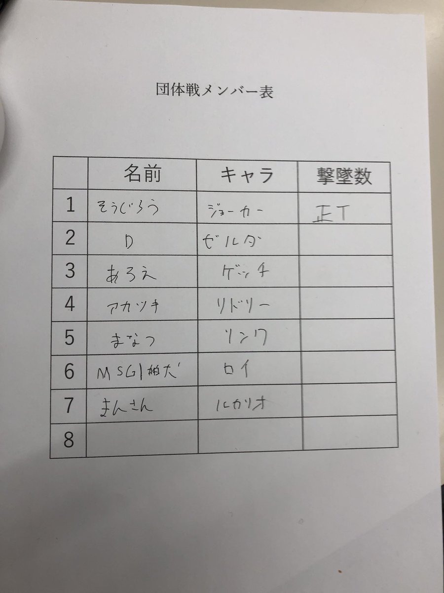 そうじろうのアルバム Proffy