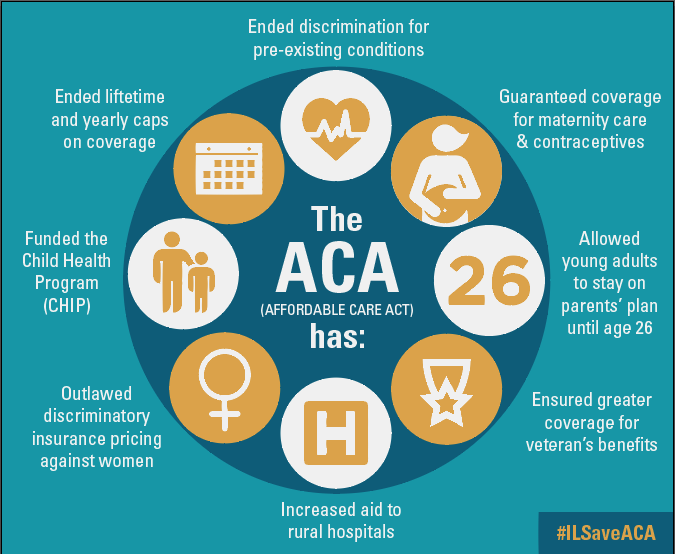 JessicaGimeno's tweet photo. @estarianne from our effective #ILsaveACA campaign ...credit goes to graphic designer @abbey_christine https://t.co/bem4tgsCub