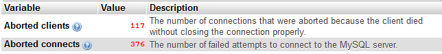 LogMXSoftware's tweet photo. 3 hours now that @bluehost took down our website, and we're still getting a bunch of failed database connections attempts, not from us obviously... how do you explain that @bluehost? https://t.co/1mADNTTMV1