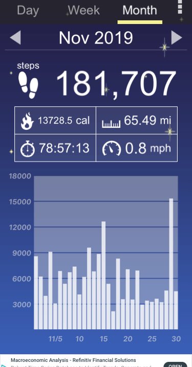 BreedingAnna's tweet image. I walked 181,707 steps. Did not make 100 miles which that is my goal.