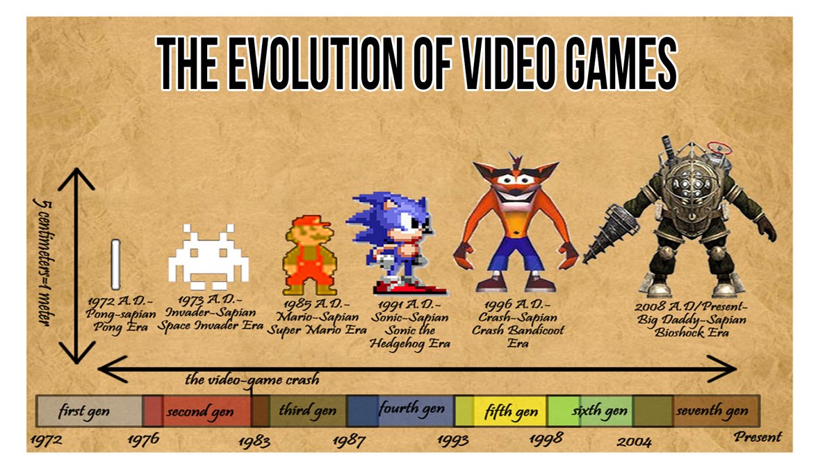 ColorPopTV1's tweet image. youtube.com/watch?v=xDE2ZG… 

#gaming #evolution #videogames #games #history #graphics #videogaming #pong #streaming #pc #playstation #xbox #nintendo #follow #twitch #gameplay #gamerlife #gamernerd #youtuber #gamingcommunity #gamingposts #gamingchannel