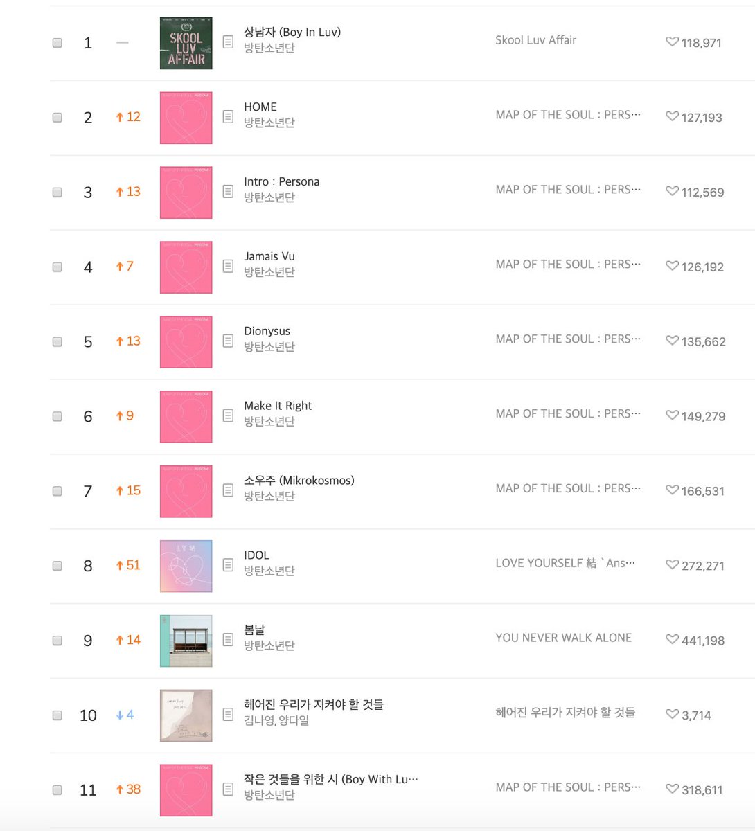 Melon Rising Chart