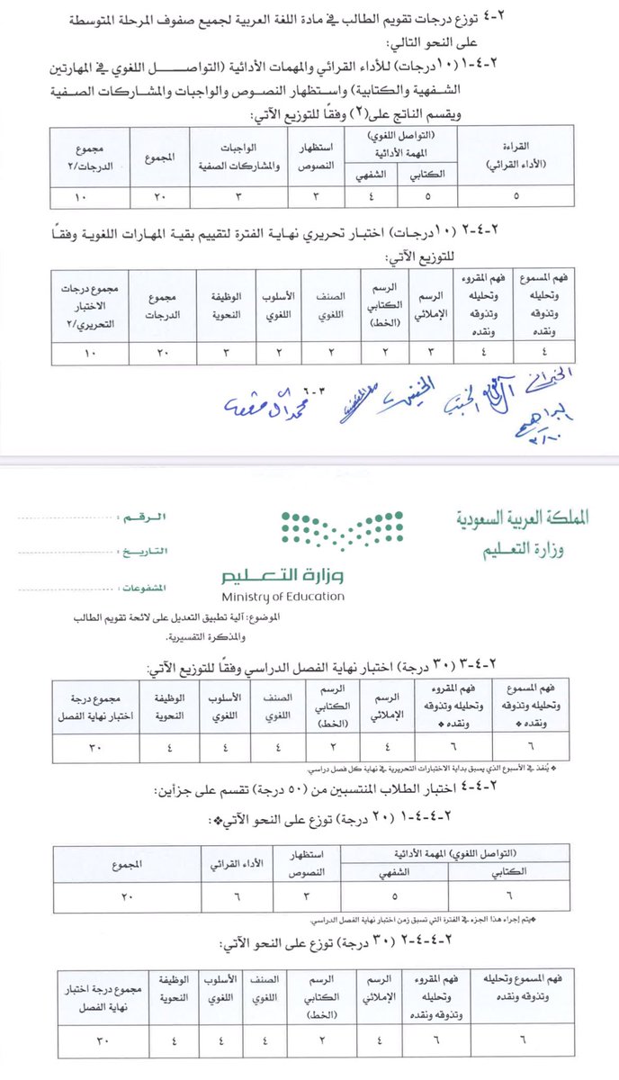 توزيع الدرجات للاختبار النهائي للمرحلة المتوسطة الثانوية نظام عام ومقررات لعام 1436 منتدى التعليم توزيع وتحضير المواد الدراسية
