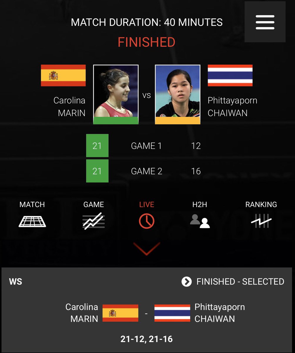 PipeOlimpico's tweet photo. #BÁDMINTON #OpenIndia 🇮🇳
Final
🔸1ª @CarolinaMarin
¡¡🏆CAMPEONAAAAA🏆!!
Tras ganar 2-0 (21-12 y 21-16) a Chaiwan 🇹🇭
¡¡Grande Carol!!
-No es un torneo Top pero tiene que sumar puntos para subir en el ranking tras meses parada por lesión https://t.co/6EWIrYCeXF