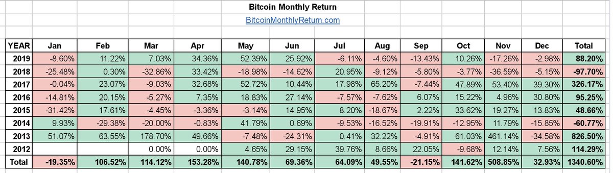 Bitcoin returns by year btc to peso ph