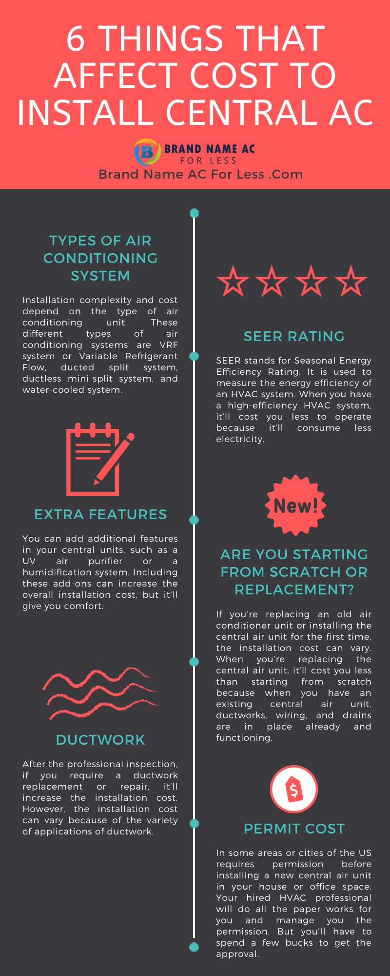 6 things that affect the cost to install a new central air conditioner unit