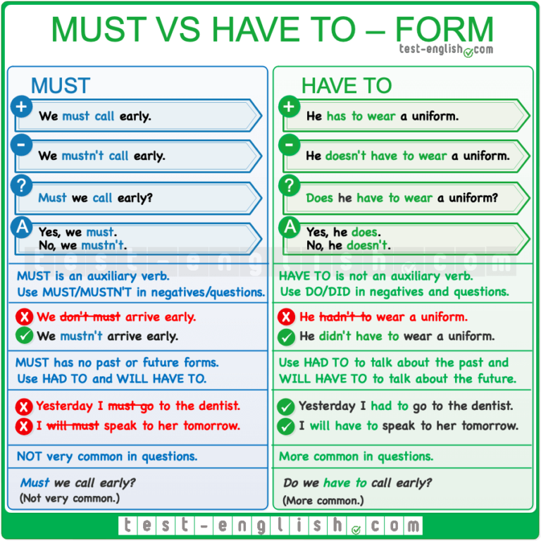 English Idioms No Twitter Must Mustn T Have To Don T Have To Form T Co Oigownfawz Twitter