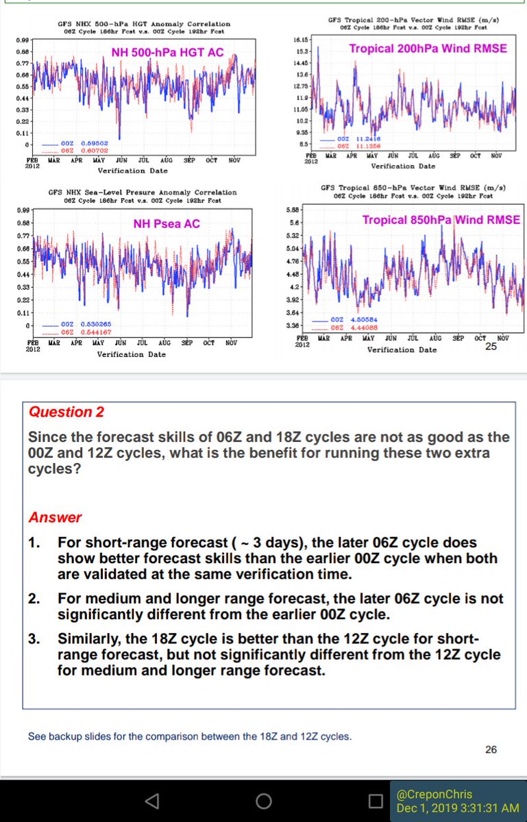 CreponChris's tweet image. Weenies who bash the 06/18Z model runs ... Take this..
Or don't! #weathermodels #GEFS 
People will tell you that you shouldn't use the global models (maybe they believe the term 'medium range' is supposed to cap their short-range usefulness) ...