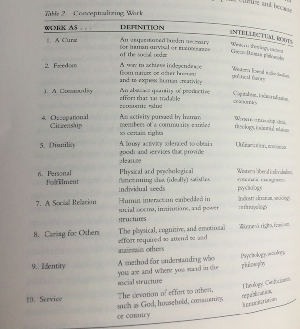 MicheTiraboschi's tweet photo. A superficial view of work is that it is basically a means to earn an income. This a limited view (today more than in the past). That of work is a many-sided concept going beyond earning income. See @JohnWBudd "The Thought of Work" https://t.co/U56REiuraO @AdaptHigherEd #MustRead https://t.co/vsI1pf1GcW