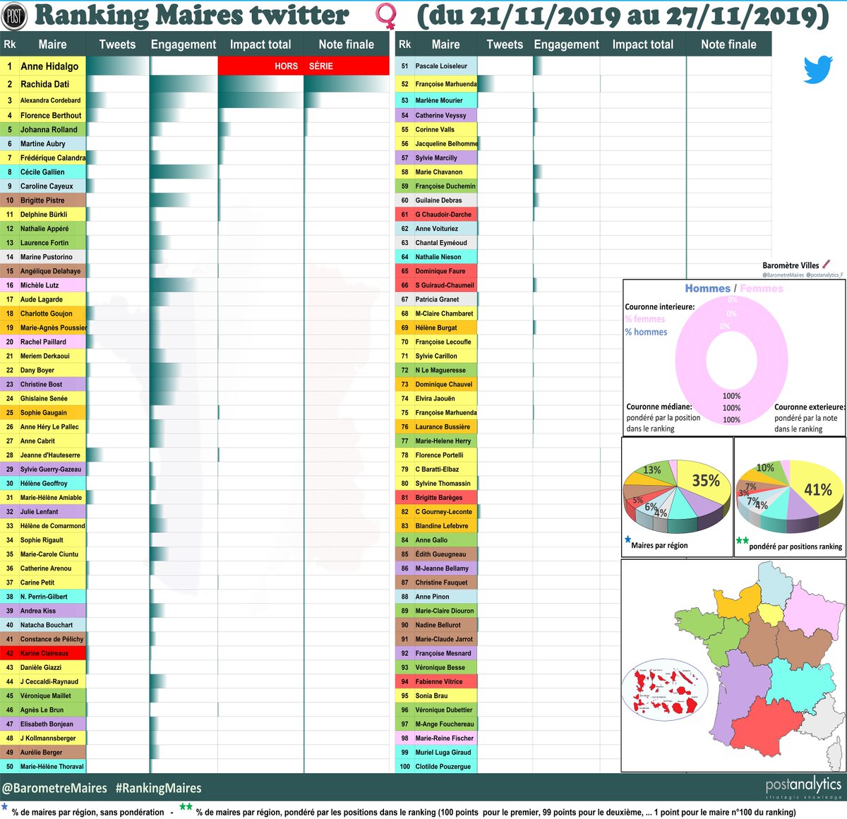 Villes de France tweet media