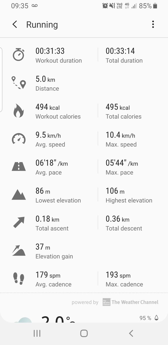 S_eastwood's tweet photo. Didn't really want to go out this morning but forced myself to do a 5km, and then went and set a new personal best. 31 seconds off. 31m 33s for a 5km. Not bad for a fat guy. #runningcommentry #Luton https://t.co/esGpIBM3WK