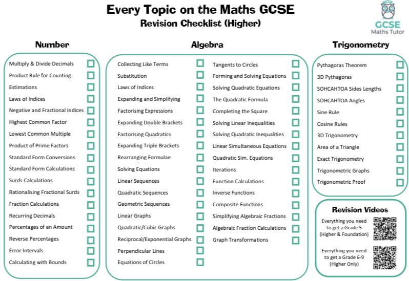 The Gcse Maths Tutor Gcsemathstutor Twitter