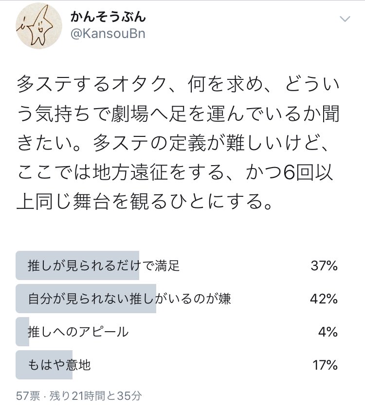 かんそうぶん 多ステするオタク 何を求め どういう気持ちで劇場へ足を運んでいるか聞きたい 多ステ の定義が難しいけど ここでは地方遠征をする かつ6回以上同じ舞台を観るひとにする