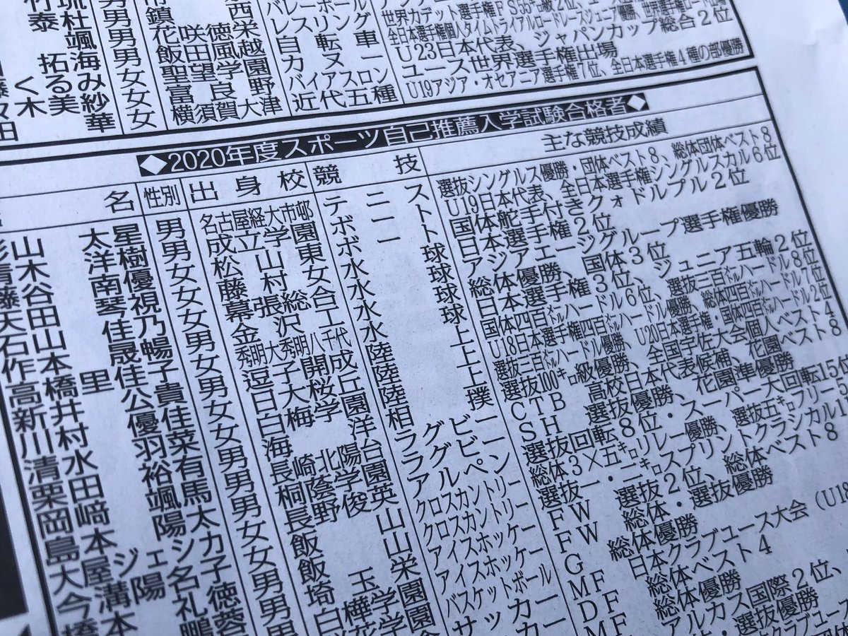 Hideki Takahashi A Twitter 早稲田大学スポーツ科学部 年度総合型選抜iii群 スポーツ自己推薦入試 ラグビーフットボール 岡﨑颯馬 長崎県立長崎北陽台高校 島本陽太 桐蔭学園高校