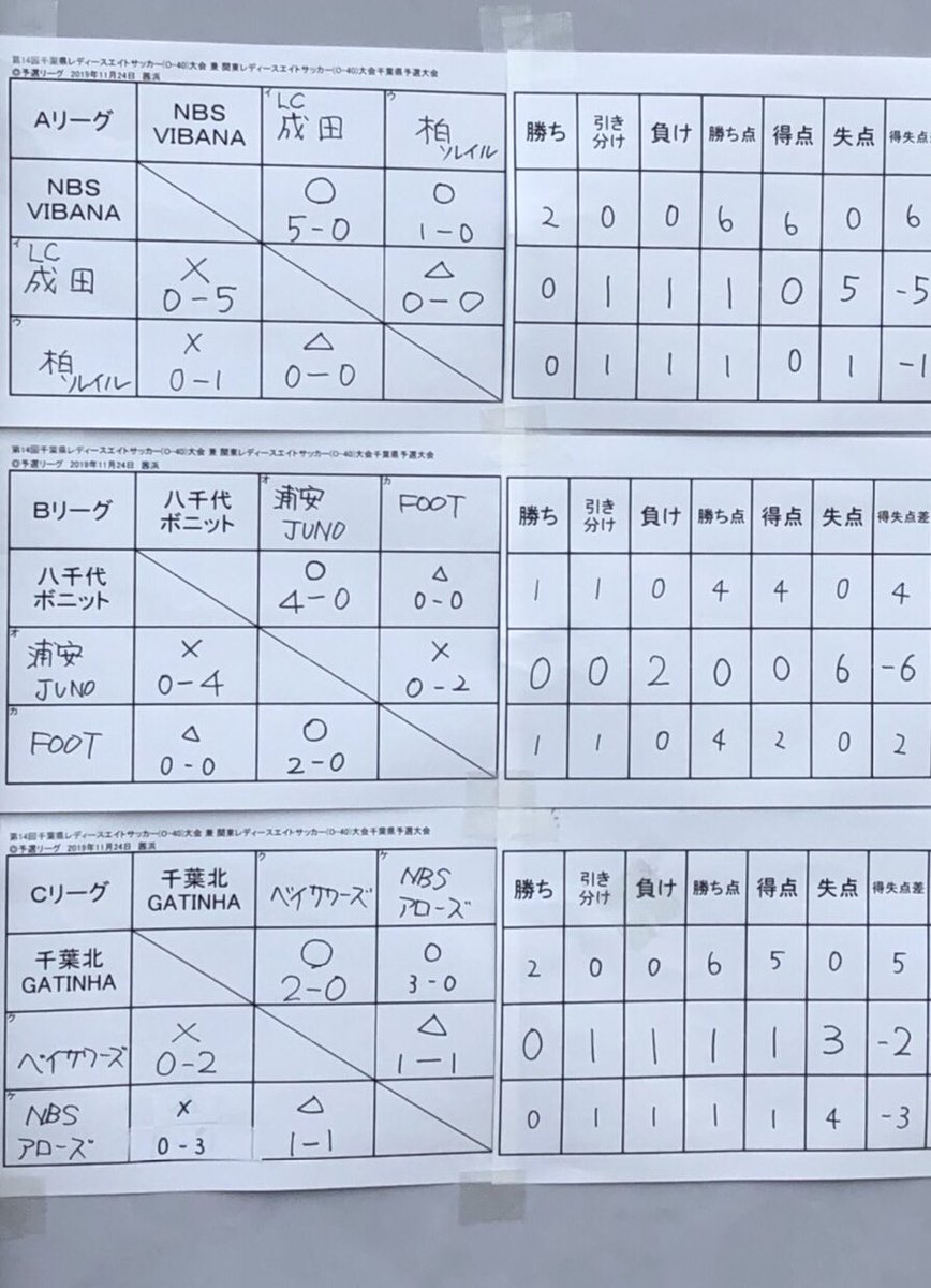 8人制サッカー