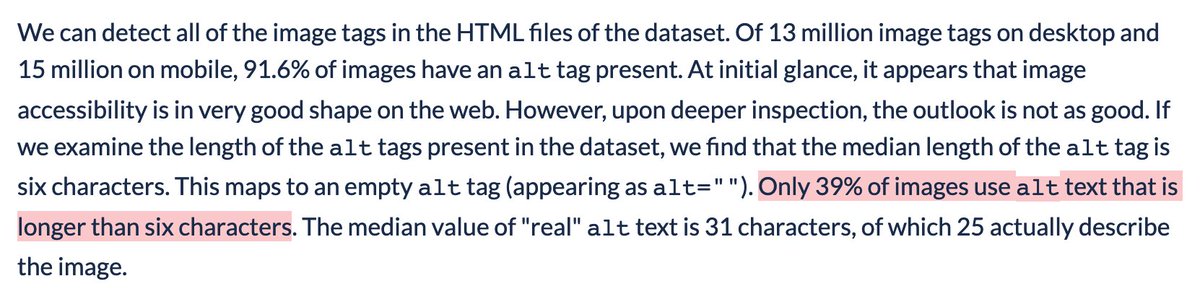 Paragraph from the almanac highlighting the following sentence: Only 39% of images use alt text that is longer than six characters.