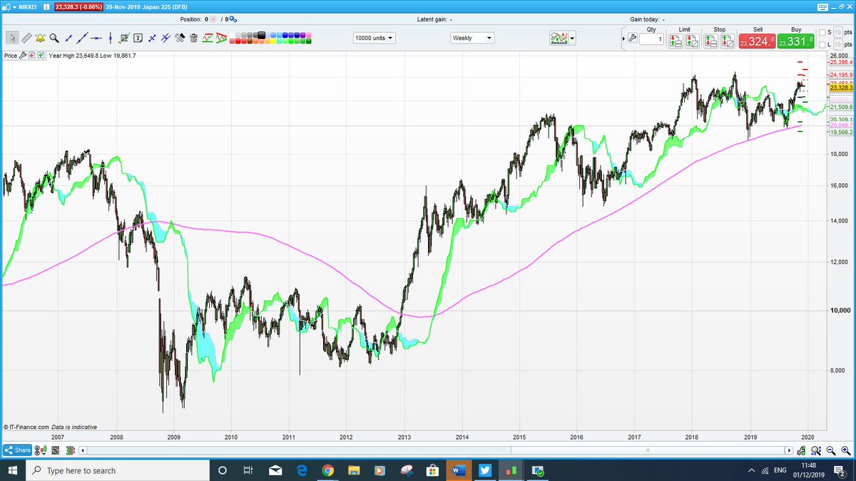 Nk225 Chart