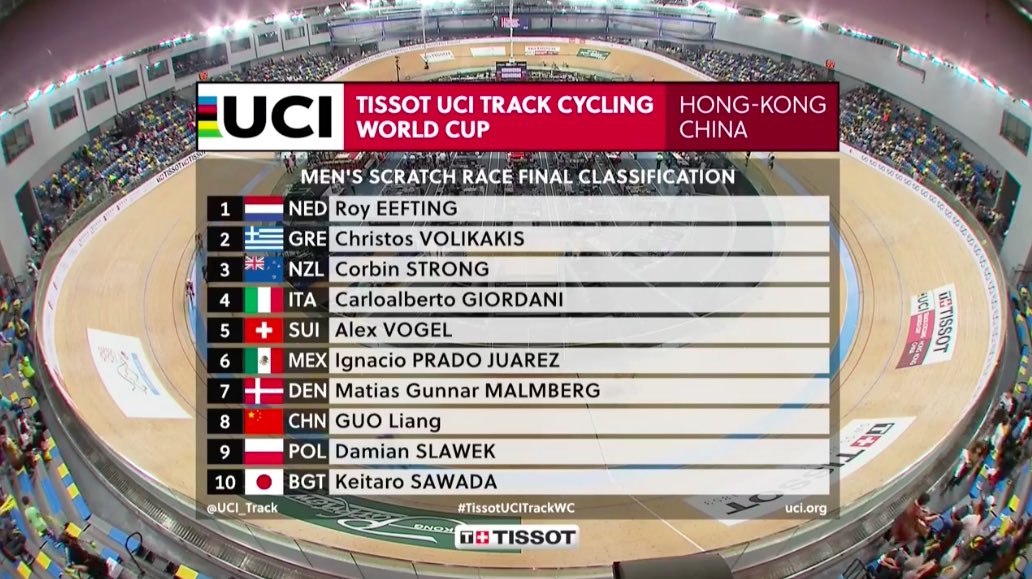 The final race of the final session came down to a final sprint in the Men’s Scratch!

🥇<a href="/RoyEefting/">Roy Eefting</a> 🇳🇱 
🥈<a href="/VolikakisChris/">Volikakis Christos</a> 🇬🇷 
🥈<a href="/corbin_strong/">Corbin Strong</a> 🇳🇿

#TissotUCITrackWC
