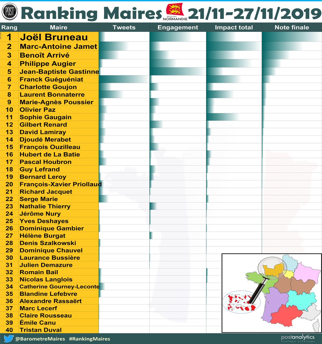 Villes de France tweet media