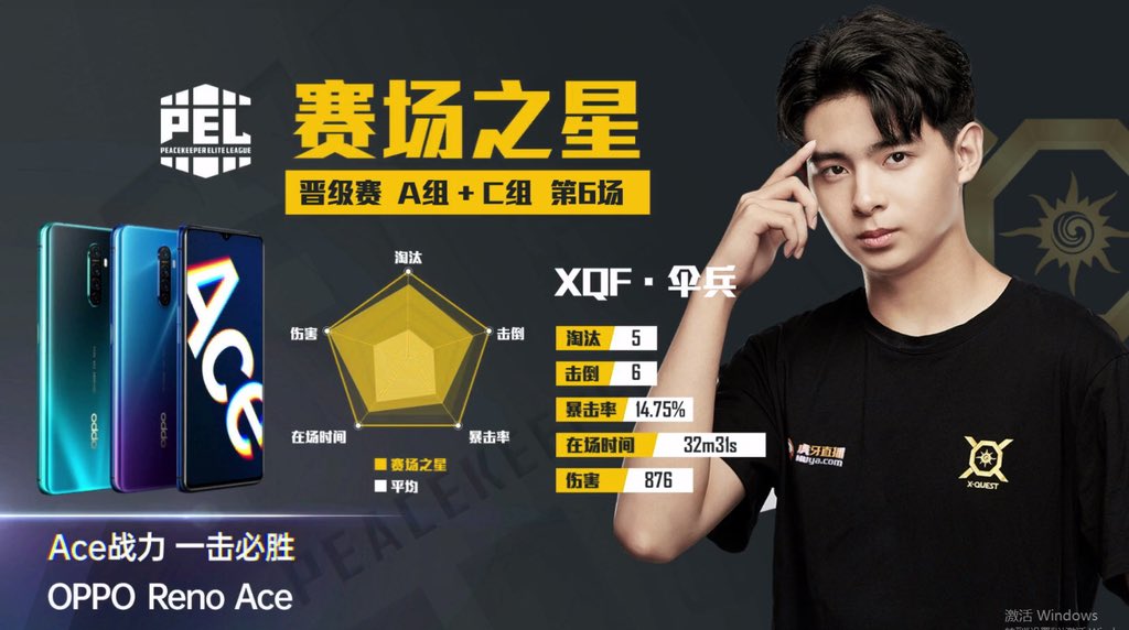 只剩最后的决赛了，加油💪 Mission Completed 2/3，see you guys in Final～