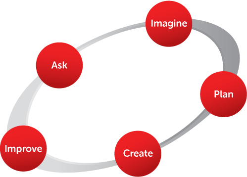 MrHillEdu's tweet photo. Some cracking ideas in my latest tech inspirations blog https://t.co/oxQxuyTzdZ #techinspirations #edtech Hat Tips/Thanks to @EiE_org @playfactile @kgkinder1 @lucasjedu @veenaannies @N_O_P_A https://t.co/RgvolZm8Yv