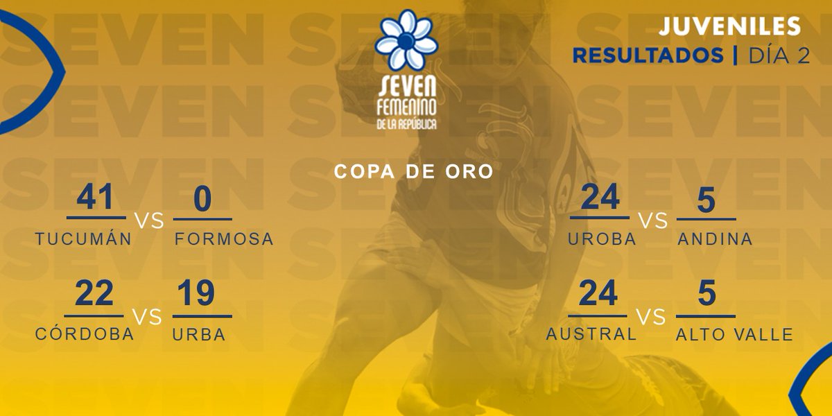 Unión Argentina de Rugby @unionargentina