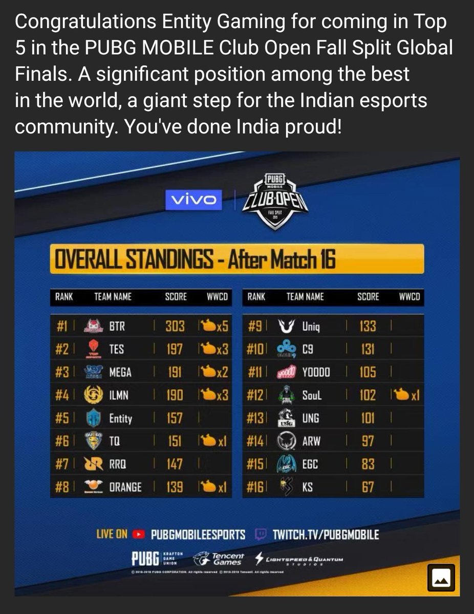 rahulka5hyap's tweet image. Without any chicken dinner #5 #EntityGaming making india proud 🇮🇳 Also don't forget the most loved team of India #TeamSouL #12 in the battle of world's best 16 teams.
@EntityGamingIND @Mortal04907880 @PUBGMOBILE_IN @PUBGMOBILE 
Proud moment you guys made us proud respect ✌🏻🇮🇳🥰🔥