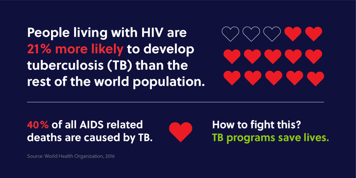 On #WorldAIDSDay, a woman in Kenya shares how HIV/AIDS stigma shattered her life and the steps she’s taken to rebuild it. <a href="/UNAIDS/">UNAIDS Global</a>

📝: ow.ly/T36050xo1t6